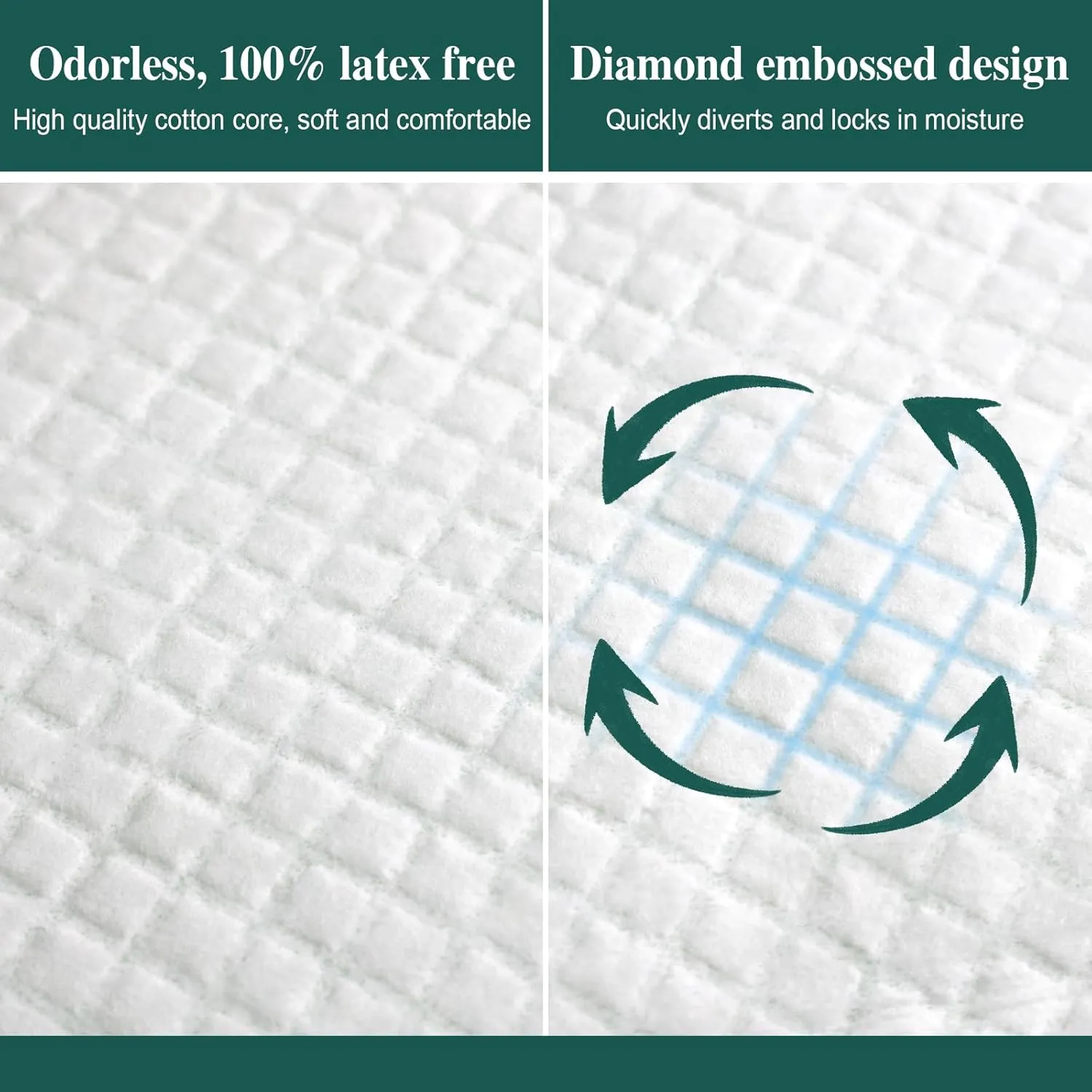 100 Count Incontinence Bed Pads 40'' x 36'' Tear-Resistant Disposable Underpads Heavy Duty Chucks Pads for Adults, Kids & Elderly | Protection Pads for Bed, Sofa, and Chair