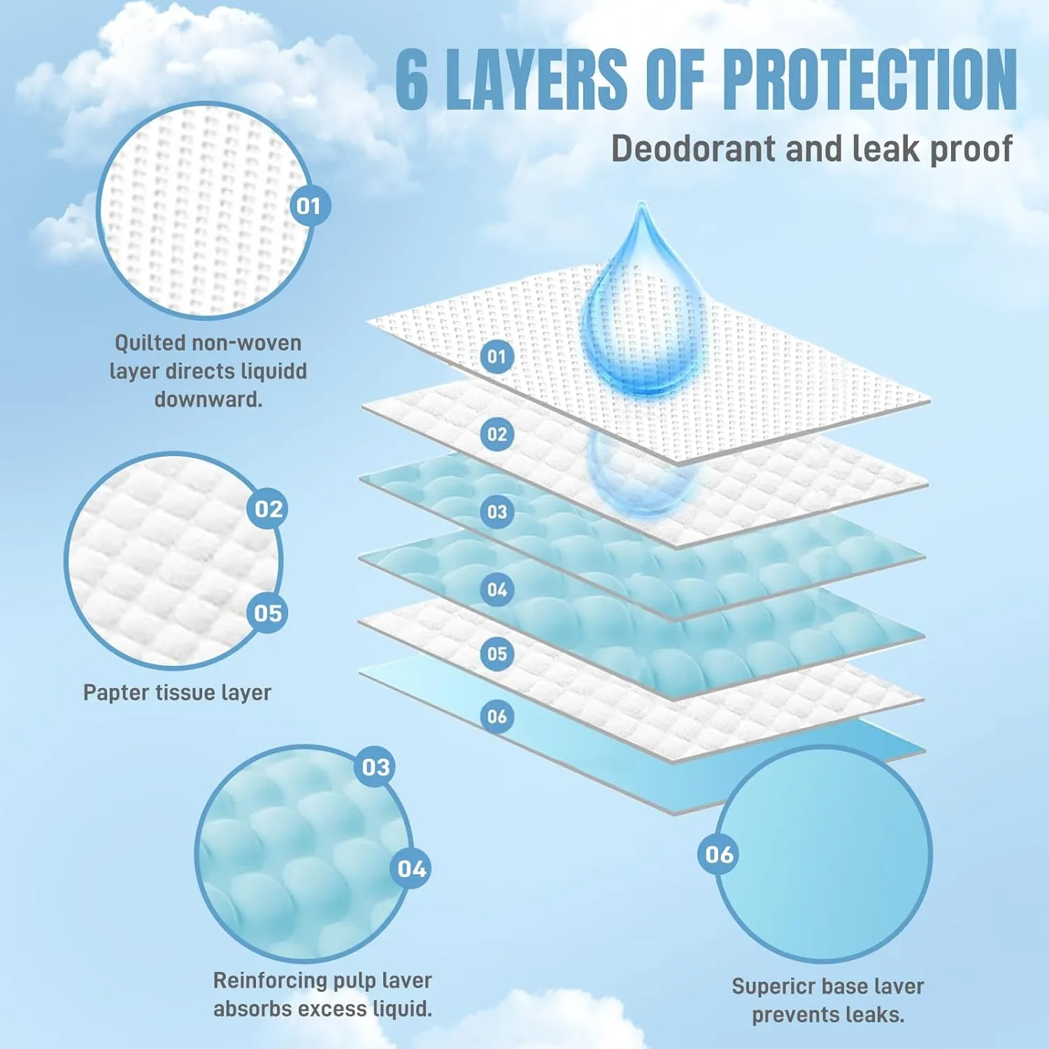 200 Packs Dog Pee Pads with Adhesive Tape, 22"x22" Dog Training Pads, Super Absorbency Disposable Underpads with Leak-Proof and Odor Control for Puppies, Dogs, Cats, Rabbits
