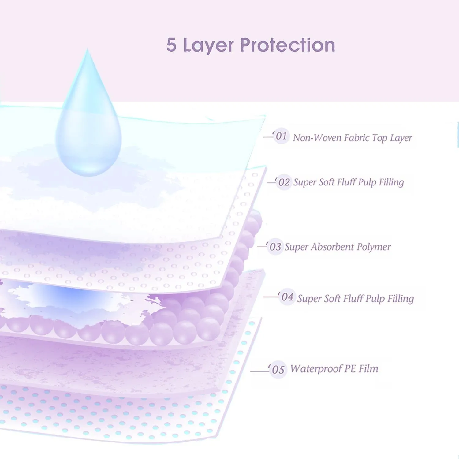 Disposable Pee Pad for Dogs Pets Small Puppy Chucks Pads with Odor Eliminating Thicken Puppy Pee Pads Super Absorbent Lavender Scented 22x22in 50count