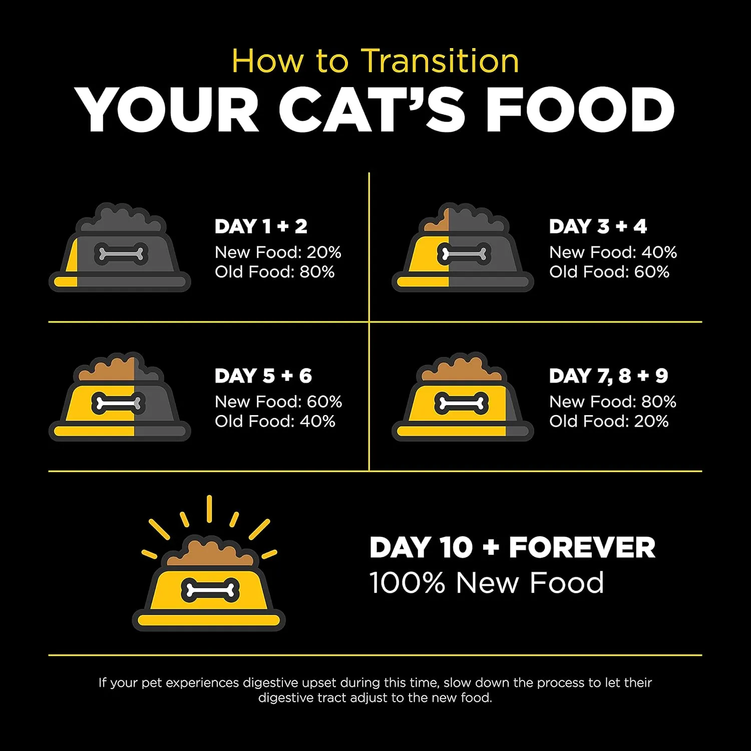 Go! Solutions Sensitivities Limited Ingredient, Grain-Free Dry Cat Food, Duck Recipe for Sensitive Stomach, 8 lb Bag