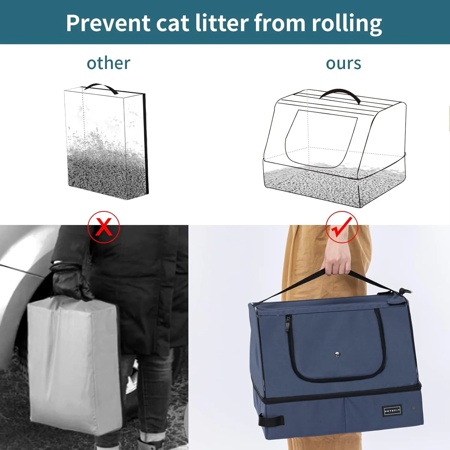 PETSFIT Travel Litter Box for Cats - Removable 2-Layer Leak-Proof Lining, Scratch-Resistant Fabric with Sturdy Support Frame, Cat Collapsible & Travel Litter Box Blue