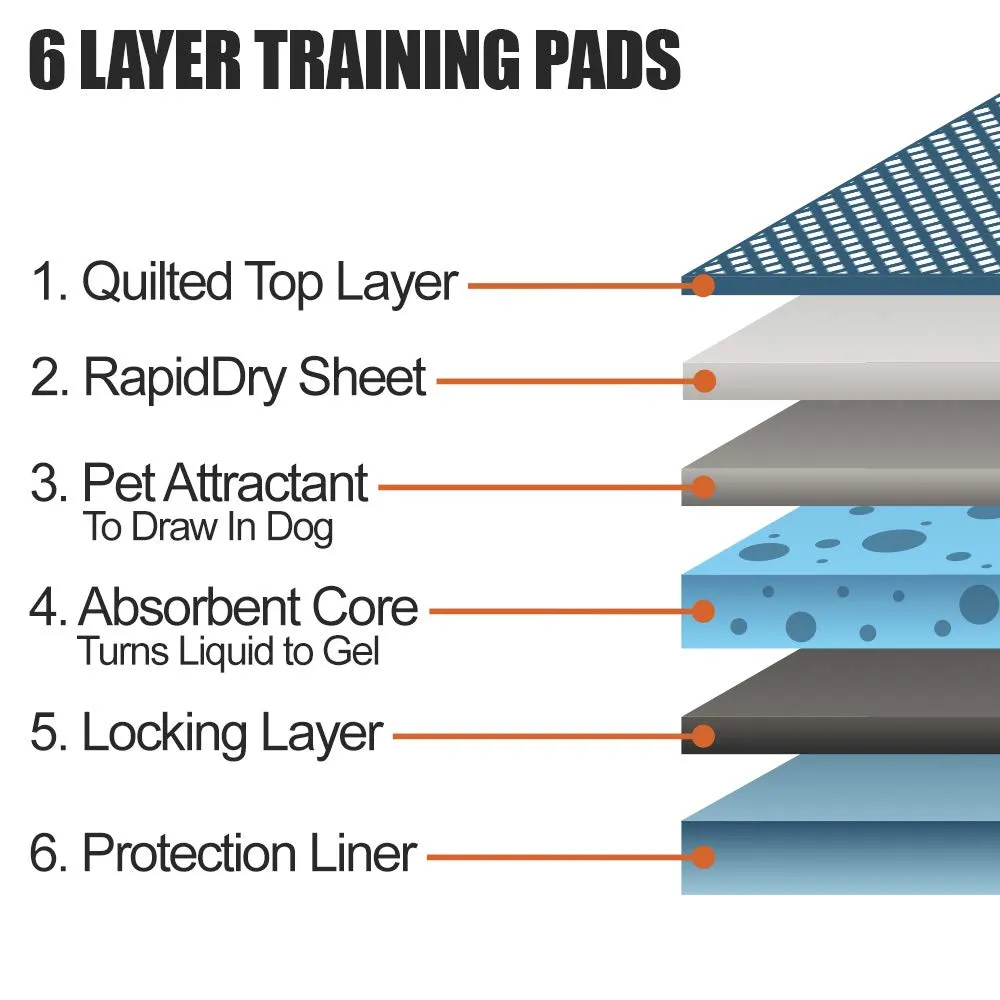 Puppy Pads Leak-Proof 100 Count 22"x 22" | Pee Pads for Dogs Quick Absorb 6-Layer- Dog Pee Pads- Dog Pads 100 Pack- Potty Pads for Dogs- Puppy Pee Pads, Pee Pad Training Pads for Dogs, Pet Pee Pads