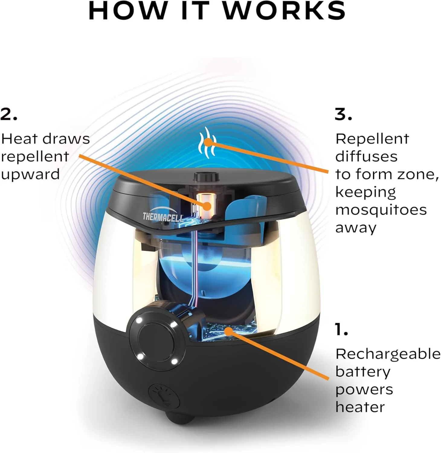 Thermacell E-Series Rechargeable Mosquito Repeller with 20 Mosquito Protection Zone; Bug Spray Alternative; Scent Free